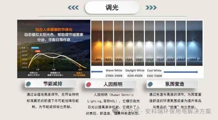 什么是智能照明又为什么需要智能照明(图1)