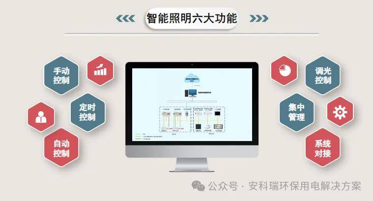 什么是智能照明又为什么需要智能照明(图2)