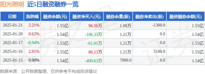 阳光照明（600261）1月21日主力资金净买入57673万元(图2)