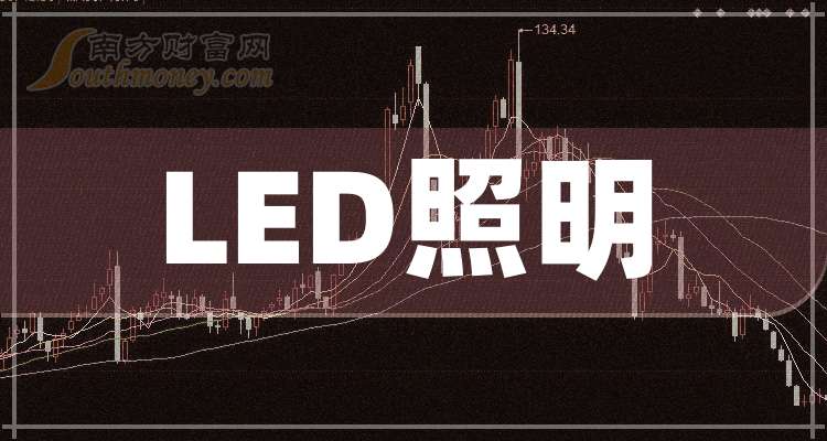 亚盈体育下载2025年LED照明龙头股名单来啦小白要懂（1月22日）(图1)