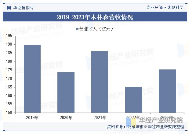 2023年中国户外照明行业发展现状及趋势分析行业呈现智能化节能环保个性化发展「图」(图9)