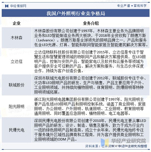 2023年中国户外照明行业发展现状及趋势分析行业呈现智能化节能环保个性化发展「图」(图8)