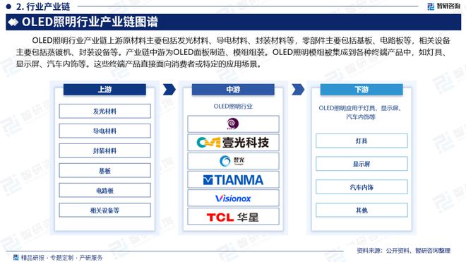 2025年中国OLED照明产业市场竞争格局分析(图2)