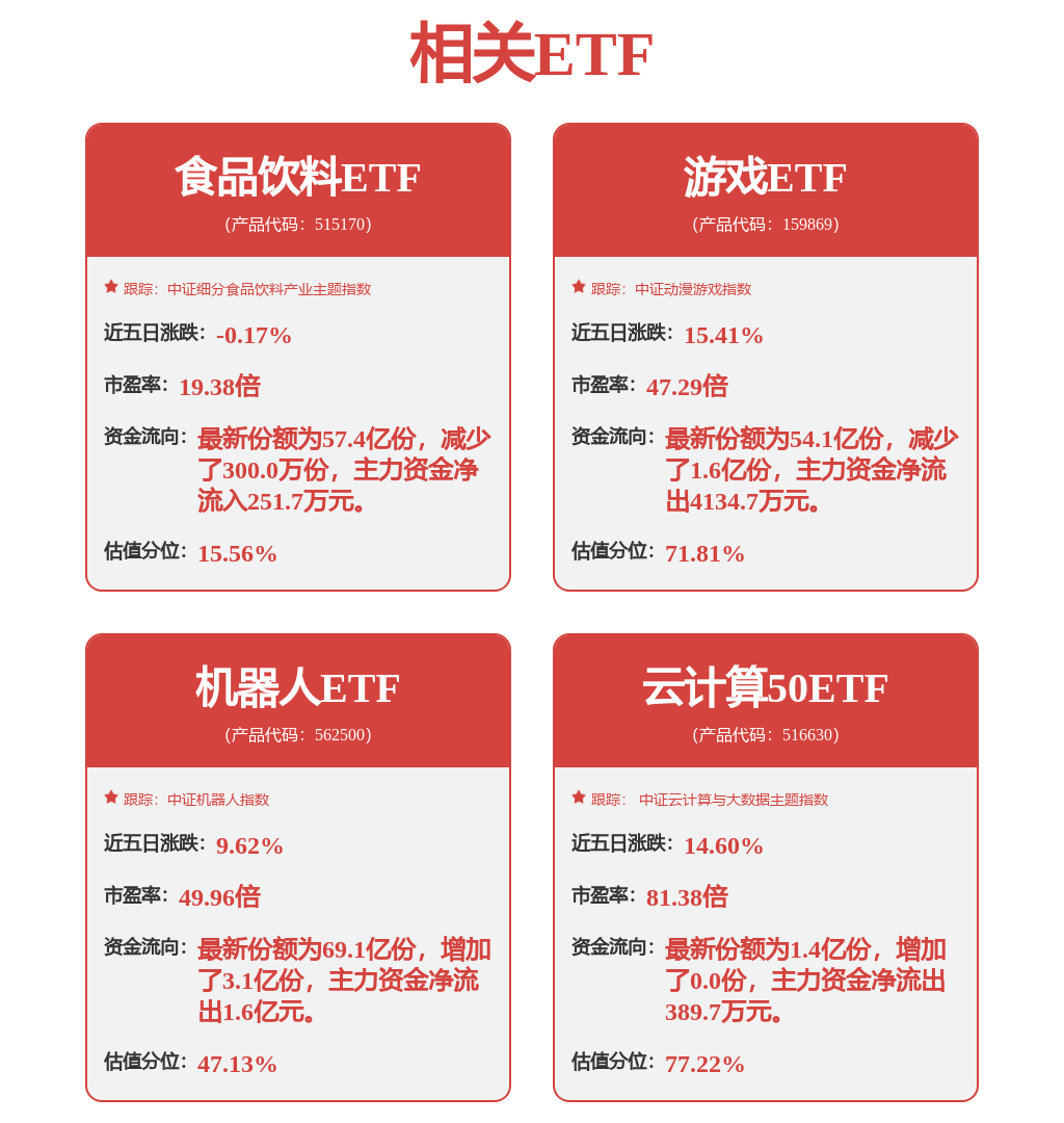 家用电器行业跟踪报告：家电行业24Q4基金持仓跟踪报告(图1)