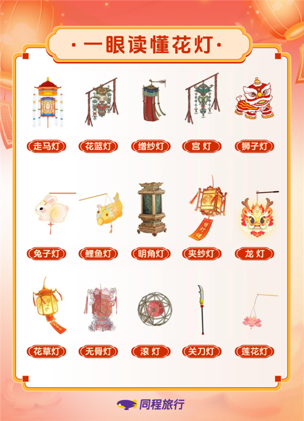 赏灯赏月赏“非遗” 同程旅行2025元宵灯会地图亮相(图2)