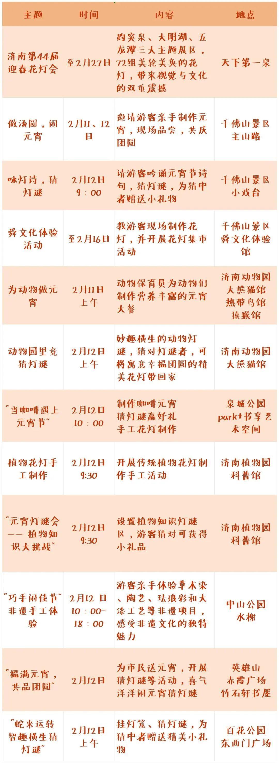 赏迎春花灯竞猜灯谜体验非遗手工济南各公园元宵民俗活动延续精彩(图1)