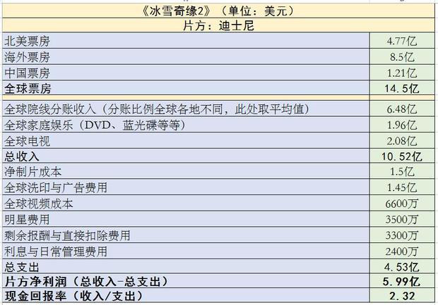 2019年好莱坞这10部电影最赚钱(图4)