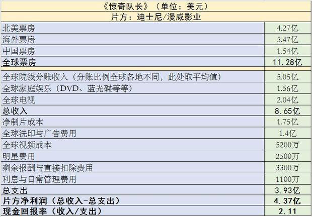 2019年好莱坞这10部电影最赚钱(图10)