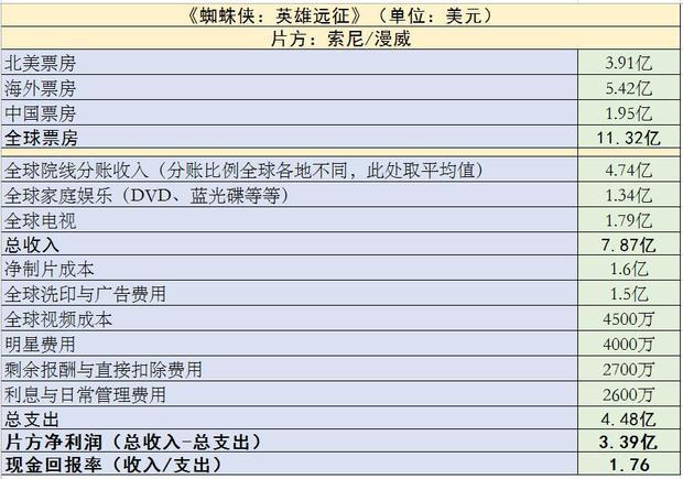 2019年好莱坞这10部电影最赚钱(图16)