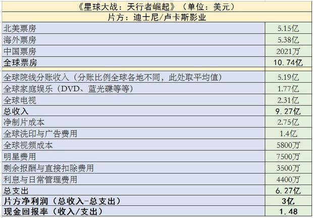 2019年好莱坞这10部电影最赚钱(图18)