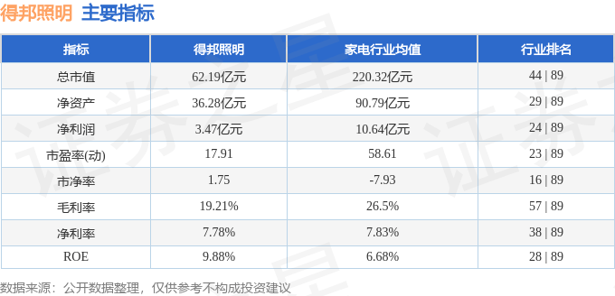 股票行情快报：得邦照明（603303）3月14日主力资金净买入481万元(图2)