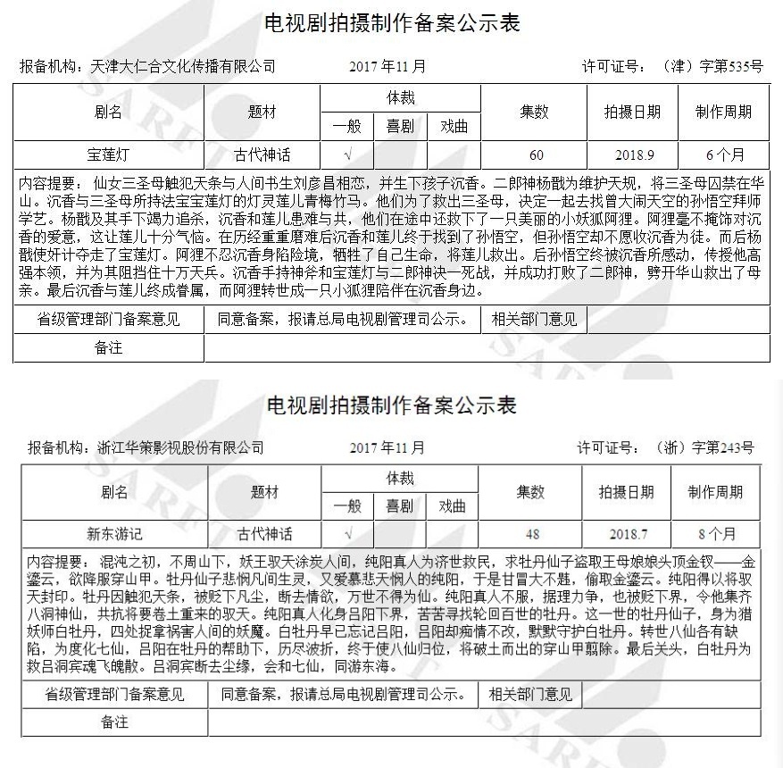 亚盈体育网址东游记宝莲灯翻拍 多少童年回忆可以重来(图1)