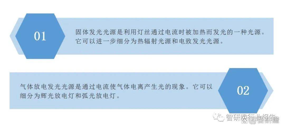 中亚盈体育入口国电光源行业投资分析及前景预测报告(图1)