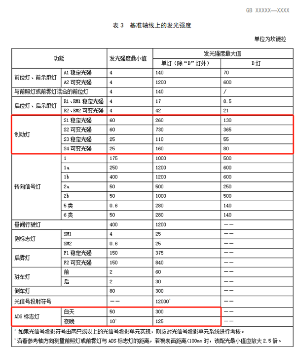 亚盈体育平台路上的车如果亮蓝灯 离它远点(图12)