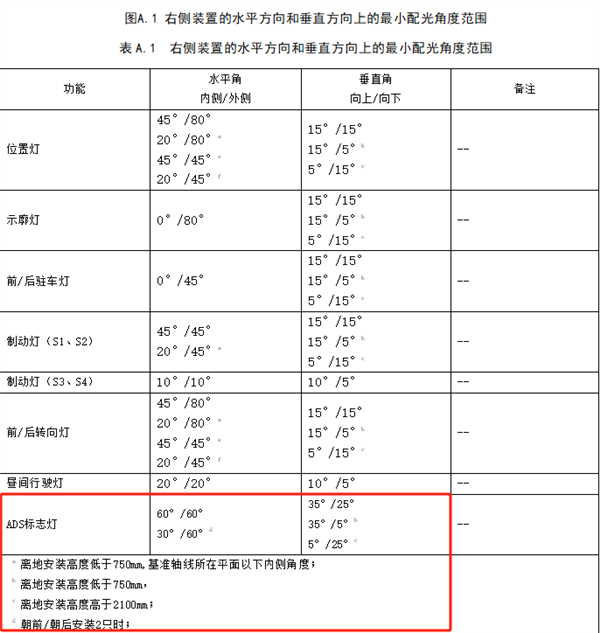 亚盈体育平台路上的车如果亮蓝灯 离它远点(图13)