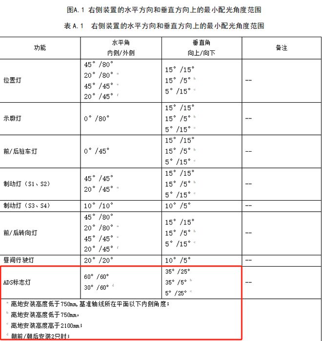 亚盈体育APP路上的车如果亮蓝灯可以考虑离它远点(图13)