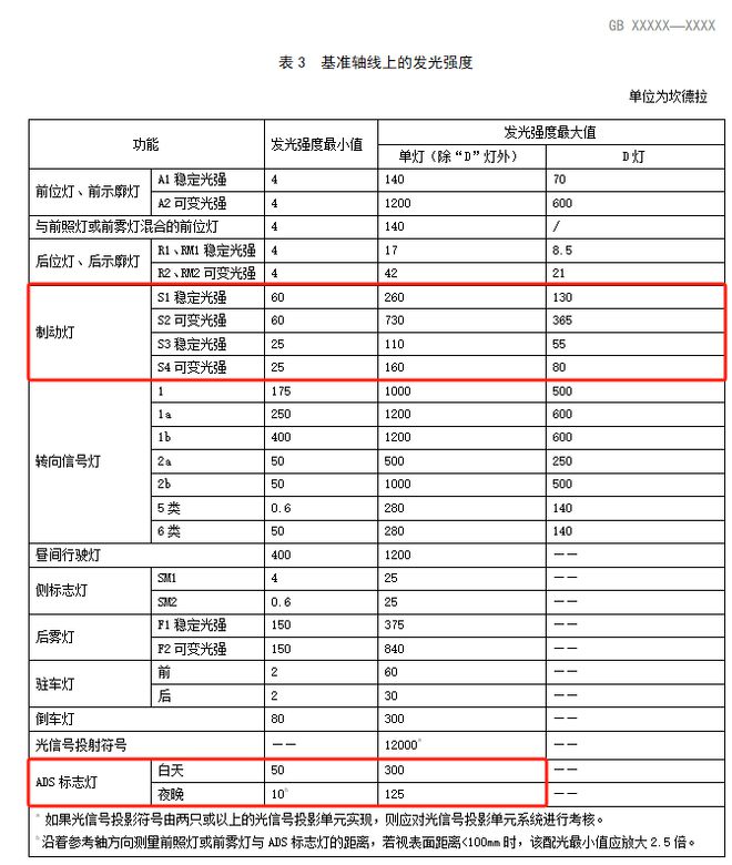 亚盈体育APP路上的车如果亮蓝灯可以考虑离它远点(图12)