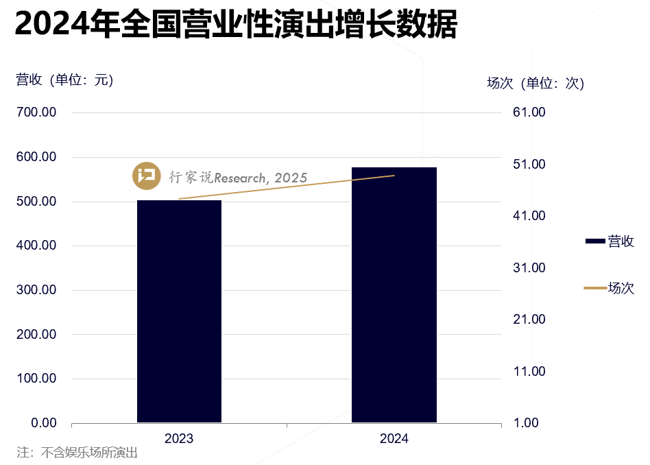 2025演唱会热度不减LED租赁屏产品亚盈体育下载如何跟进？(图1)
