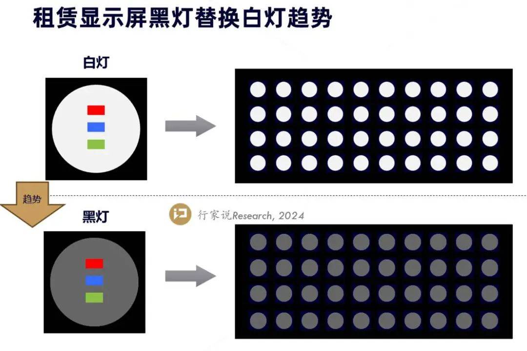 2025演唱会热度不减LED租赁屏产品亚盈体育下载如何跟进？(图2)