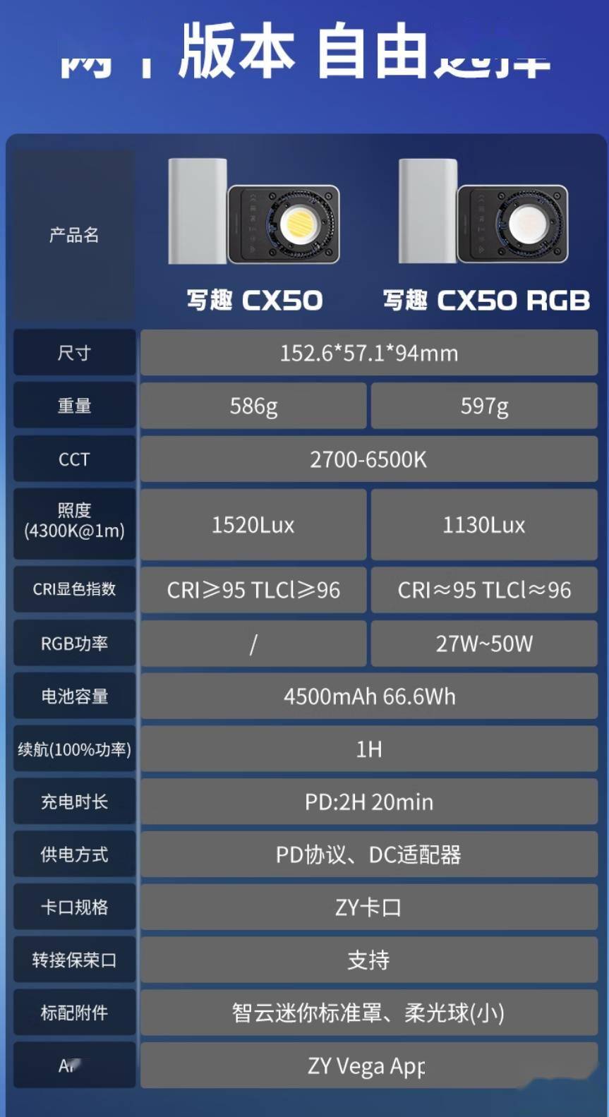 智云写趣 CX50 系列 50W 便携补光灯上市：599 元起可选 RGB(图3)