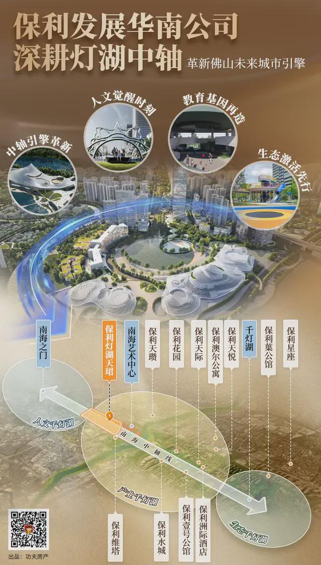 城市中轴新地标保利灯湖天珺以巅峰交付重塑城市格局(图5)