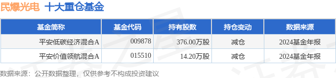 亚盈体育入口民爆光电（301362）2024年年报简析：营收净利润同比双双增长公司应收账款体量较大(图3)