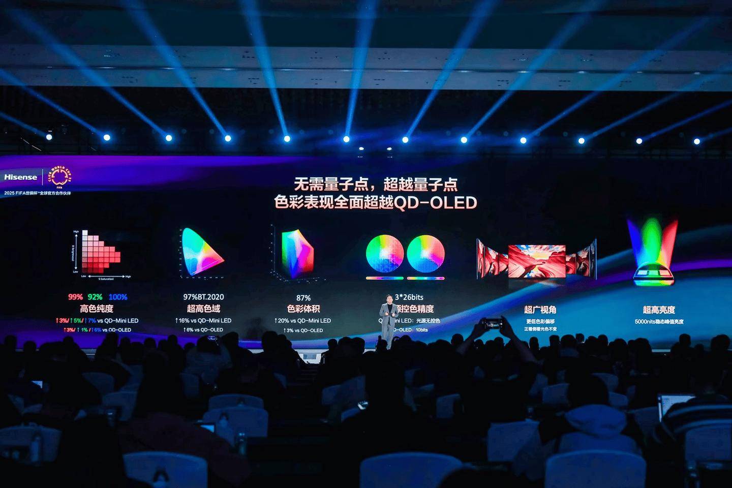 RGBMini LED 海信 UX 体验：亚盈体育下载中国科技重新定义全球超旗舰电视(图3)