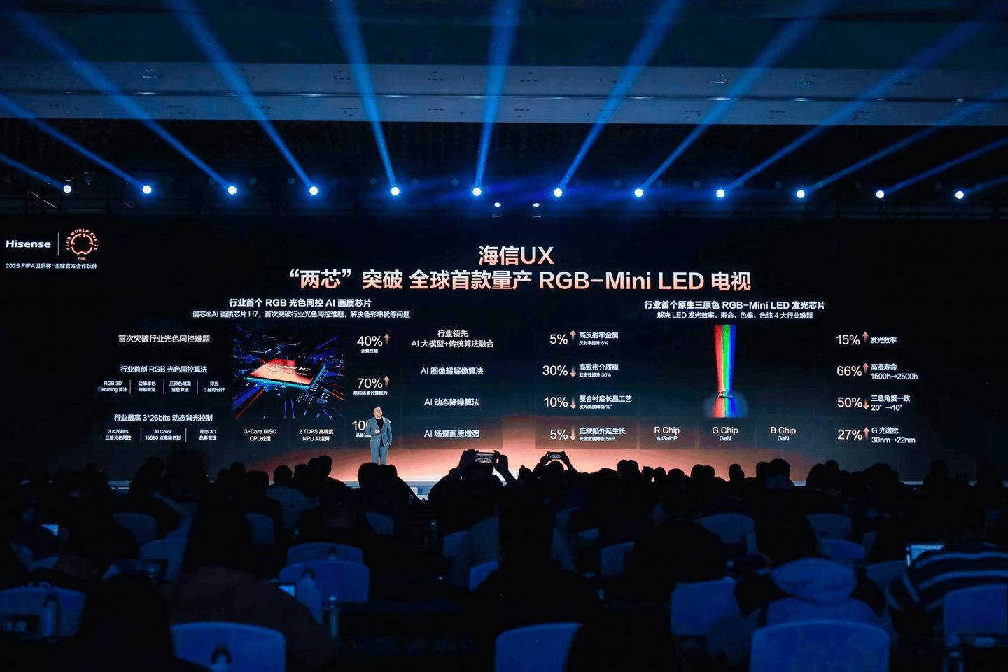 RGBMini LED 海信 UX 体验：亚盈体育下载中国科技重新定义全球超旗舰电视(图9)