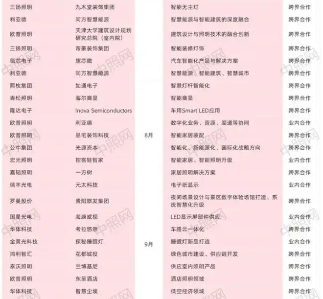 照明门店如何破局盈利？智能化将成不二之选(图1)