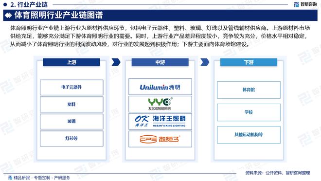中国体育照明行业市场分析及投资前景预测报告—智研咨询发布(图3)