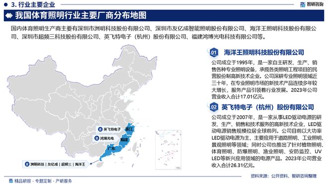 中国体育照明行业市场分析及投资前景预测报告—智研咨询发布(图4)