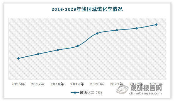 中国城市照明行业现状深度研究与发展前景分析报告（20242031年）(图2)