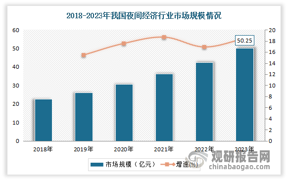 中国城市照明行业现状深度研究与发展前景分析报告（20242031年）(图4)