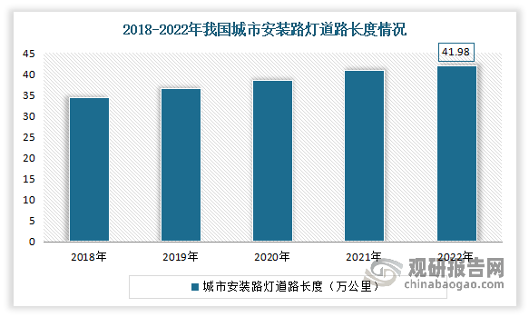 中国城市照明行业现状深度研究与发展前景分析报告（20242031年）(图6)