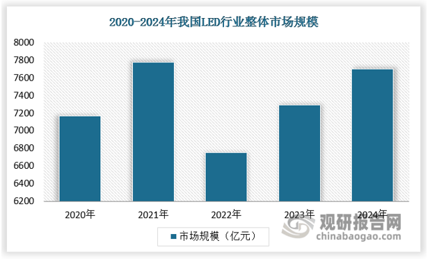 持亚盈体育平台续增长中国LED手电筒市场规模分析(图3)