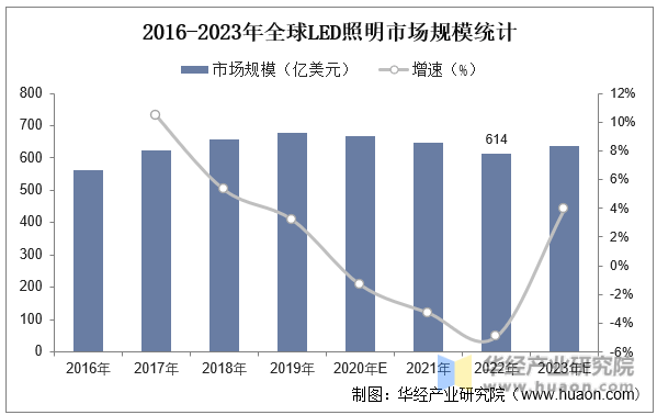 2025年中国LED照明行业对比产业链及下游应用分析(图4)
