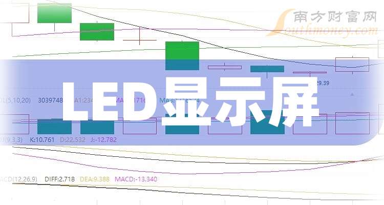 这只LED显示屏概念龙头股名单收好（2025421）(图1)