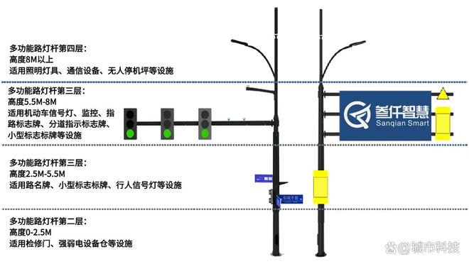 园区智慧路灯有哪些功能？(图1)