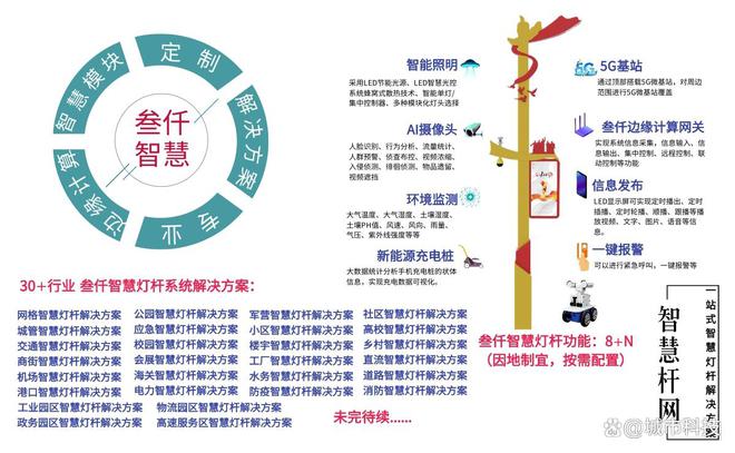 园区智慧路灯有哪些功能？(图3)