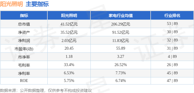 股票行情快报：阳光照明（600261）4月22日主力资金净买入100096万元(图2)