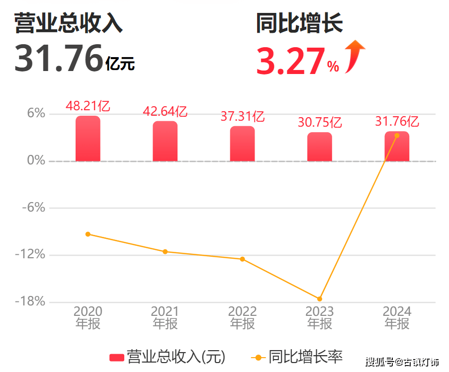亚盈体育网址3176亿元阳光照明“年过半百”依然很能打(图1)