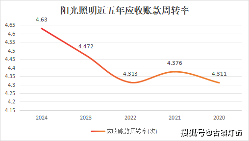 亚盈体育网址3176亿元阳光照明“年过半百”依然很能打(图5)