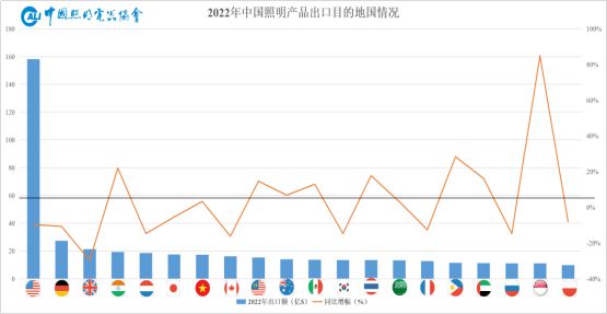 关税战加码一季度下滑5%近7年中国照明产品对美出口表现如何？(图5)