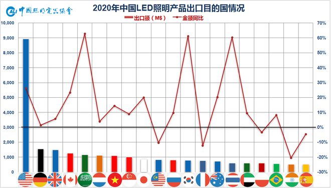 关税战加码一季度下滑5%近7年中国照明产品对美出口表现如何？(图7)