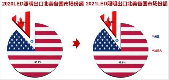 关税战加码一季度下滑5%近7年中国照明产品对美出口表现如何？(图6)