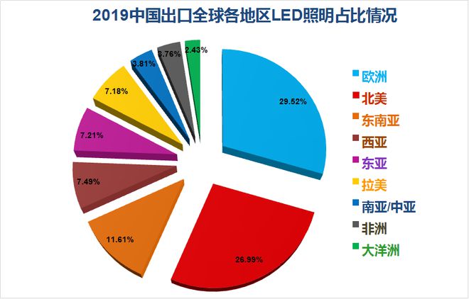 关税战加码一季度下滑5%近7年中国照明产品对美出口表现如何？(图8)