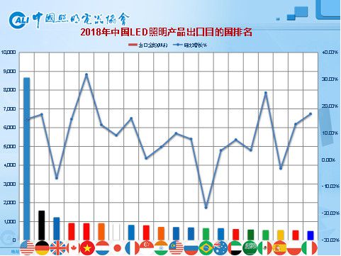 关税战加码一季度下滑5%近7年中国照明产品对美出口表现如何？(图9)