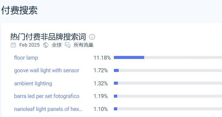 年营收30亿亚盈体育APP国产灯具如何靠氛围灯撬动全球80国市场(图9)